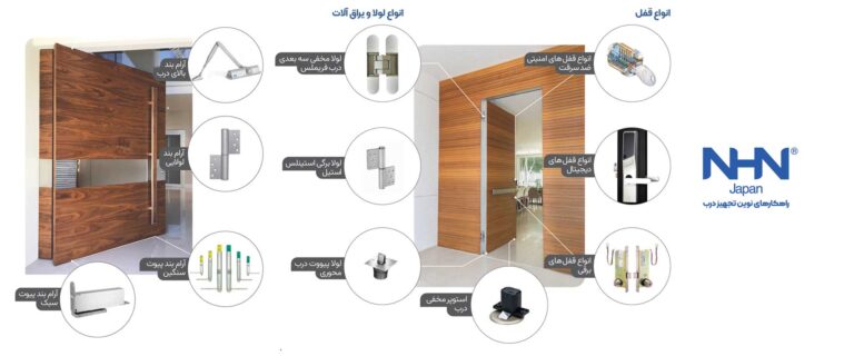 یراق و دستگیره ان اچ ان - مونتیس